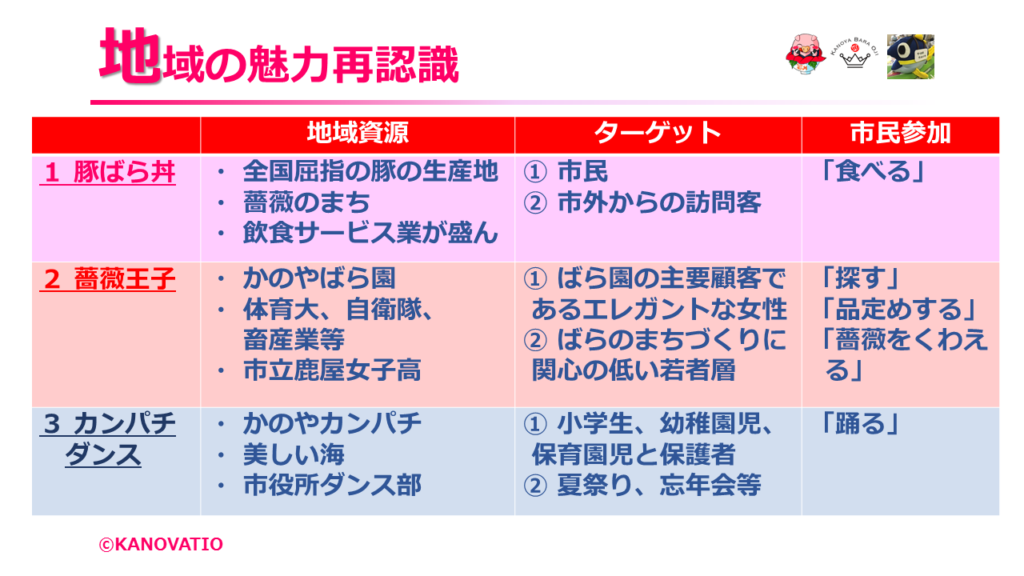 地域の魅力再認識