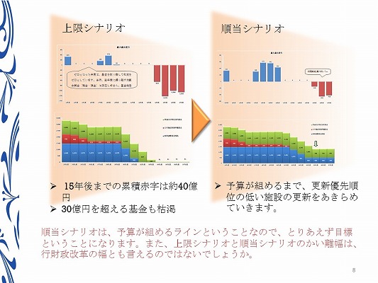 何を諦めるのか