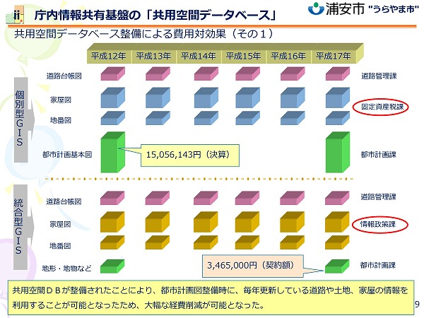 浦安市 小泉和久氏 第１話 地図データの共用化で７０００万円以上のコストを削減 Holg