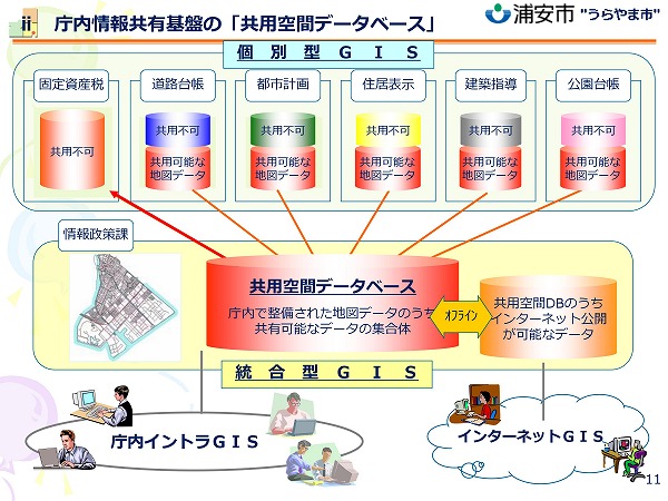 浦安市 小泉和久氏 第１話 地図データの共用化で７０００万円以上のコストを削減 Holg