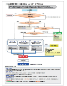  コールトリアージ