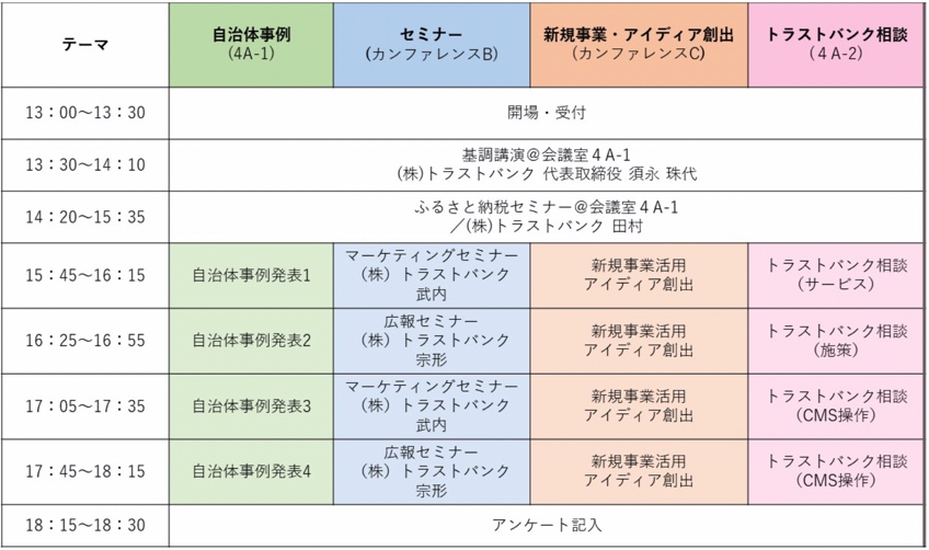 ふるさとチョイス3