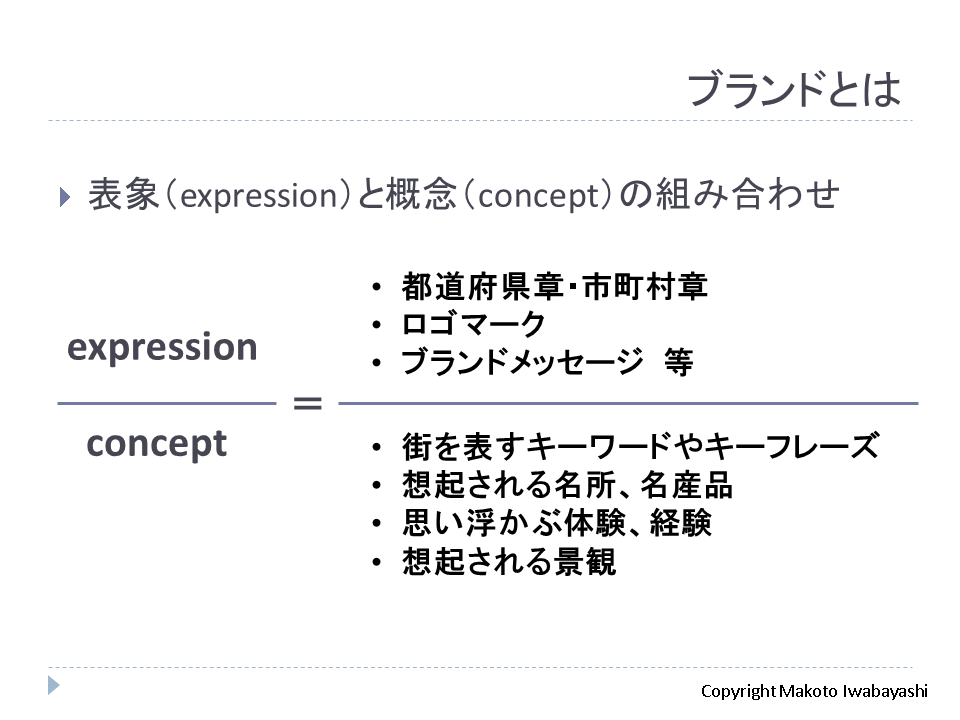 表象と概念の組み合わせ