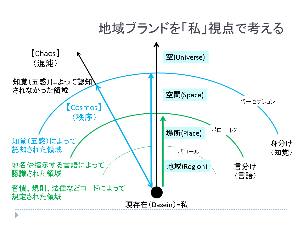 地域ブランドを「私」視点で考える