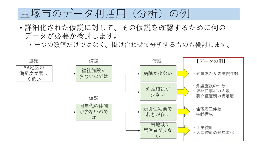 宝塚市のデータ利活用の例