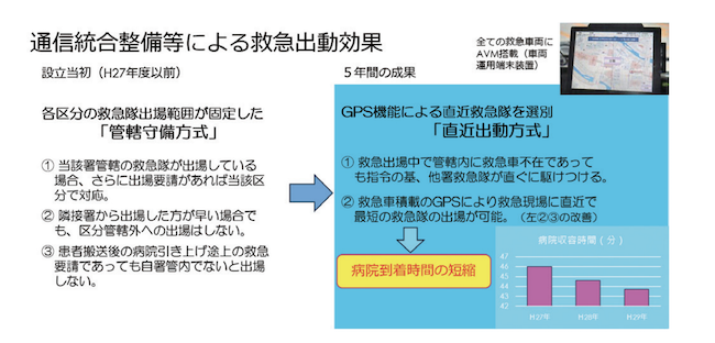 通信統合整備等による救急出動効果