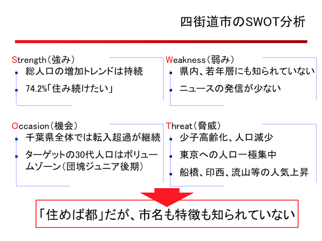 四街道市のSWOT分析