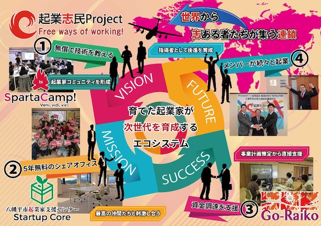 起業志民project