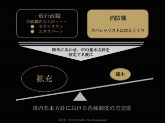 市の基本方針による一般行政職と消防職の位置づけ