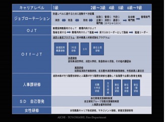 消防職員のキャリアパス