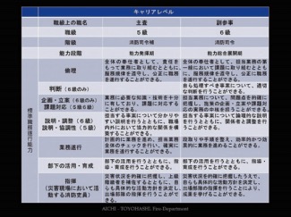 消防職員キャリアラダー一部抜粋