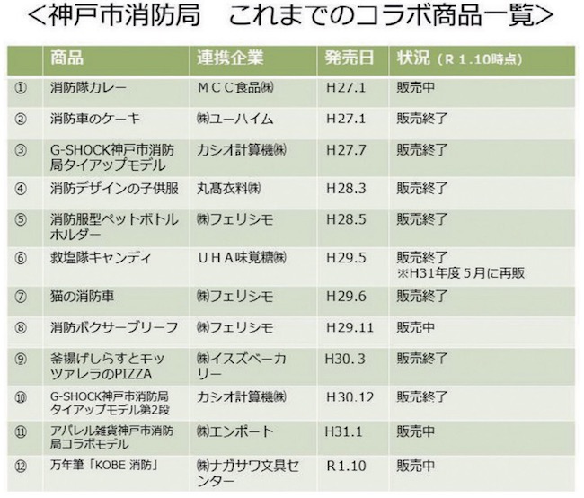 これまでのコラボ商品一覧