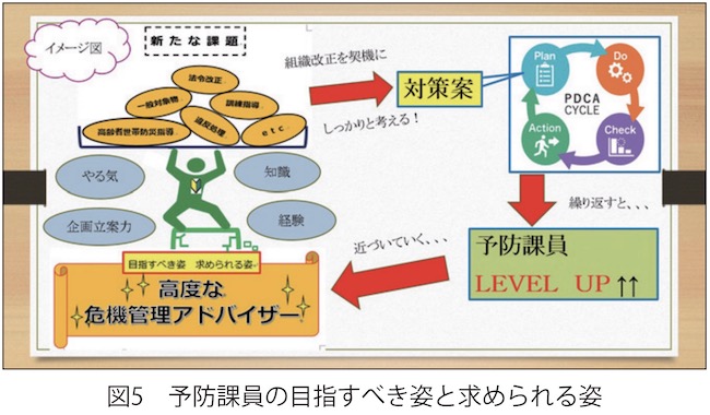 予防課員の目指すべき姿と求められる姿