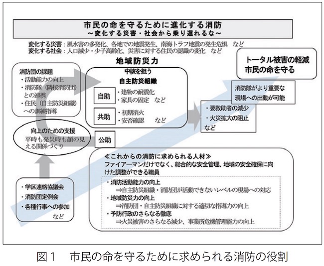 市民の命を守るために求められる消防の役割