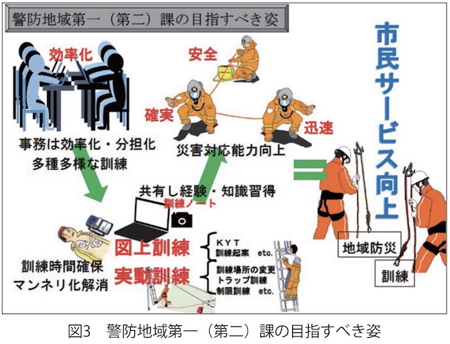 警防地域第一（第二）課の目指すべき姿