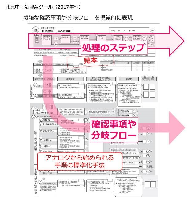 kiitami_checktool