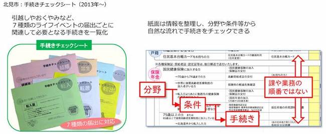 kitami_checksheet