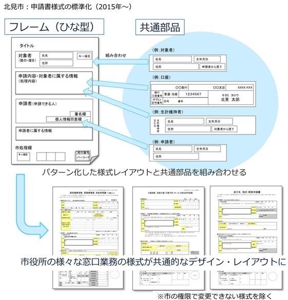 kitami_layout