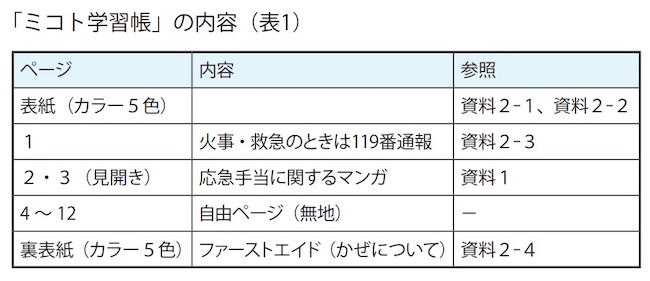 「ミコトの学習帳」の内容