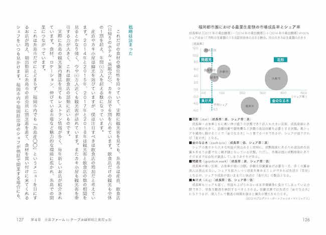 糸島ブランド戦略-1