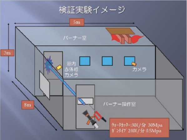 図2 室内死角及び屋根裏等を想定した検証状況