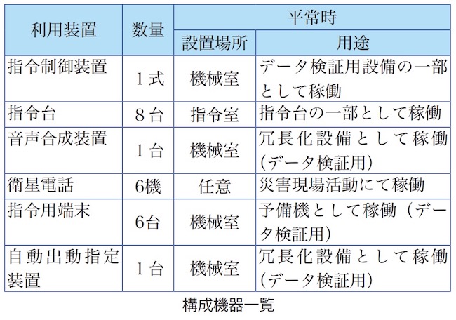 構成機器一覧