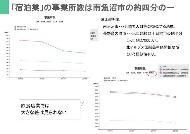 RESAS「産業構造マップ」をもとに作成。