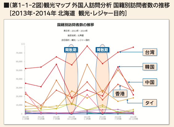 （「地域経済分析システム(RESAS)利活用事例集2016：北海道札幌市」資料より:経済産業省 地域経済産業グループ 地域経済産業調査室）