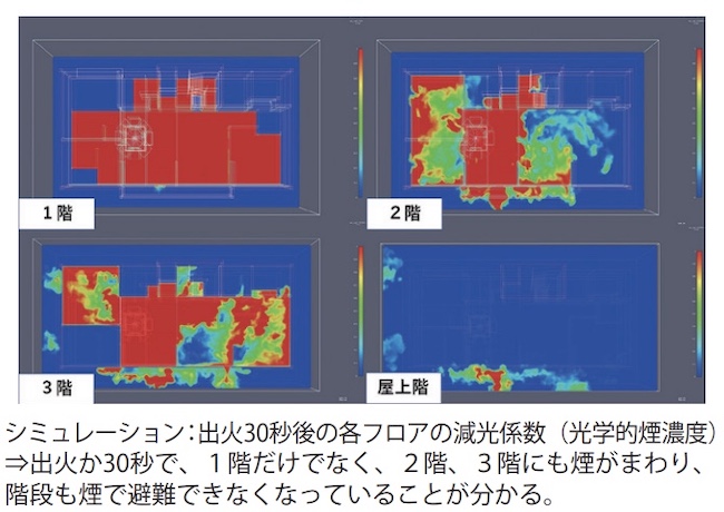 「火災から命を守る避難の指針」の策定について4