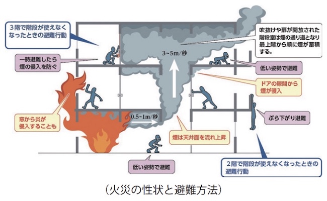 「火災から命を守る避難の指針」の策定について5