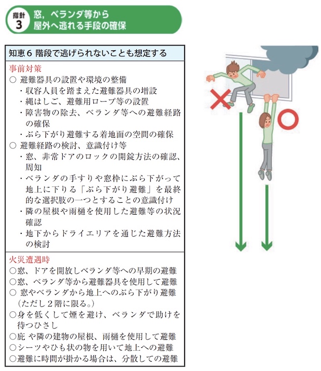 「火災から命を守る避難の指針」の策定について9