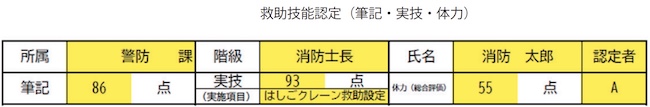 救助技能認定について4