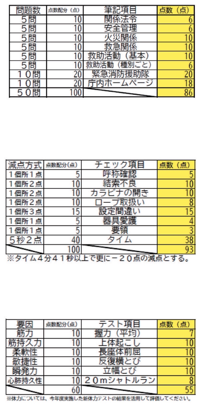 救助技能認定について7