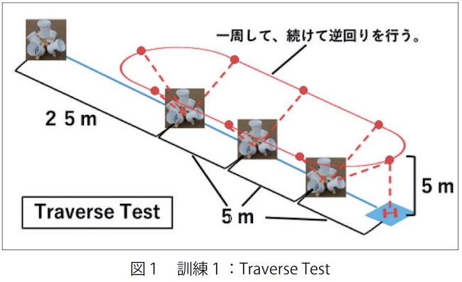 無人航空機の安全飛行への取り組み3