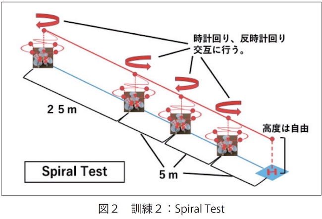 無人航空機の安全飛行への取り組み4