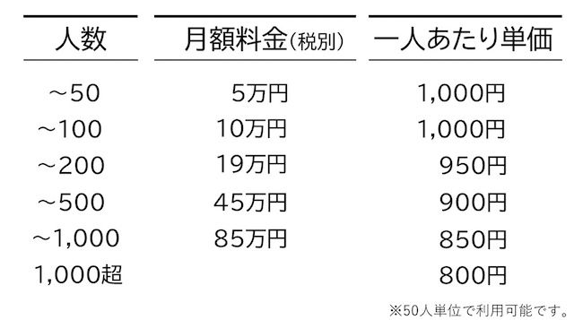 料金プラン