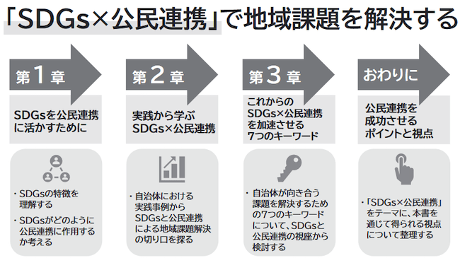 「SDGs×公民連携 先進地域に学ぶ課題解決のデザイン」1