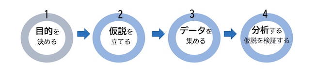 ゼロからわかる! 公務員のためのデータ分析