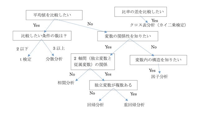 ゼロからわかる! 公務員のためのデータ分析1