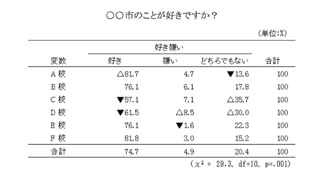 ゼロからわかる! 公務員のためのデータ分析3