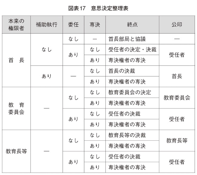 自治体の教育委員会職員になったら読む本1