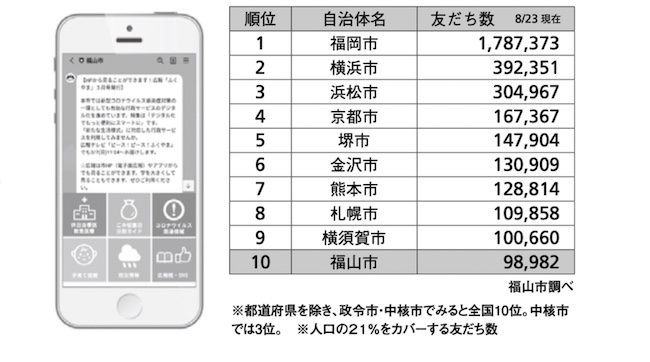 公務員のための情報発信戦略2