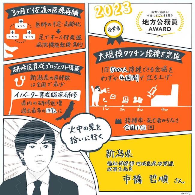 地方公務員アワード2023』市橋 哲順（新潟県 福祉保健部 地域医療政策 
